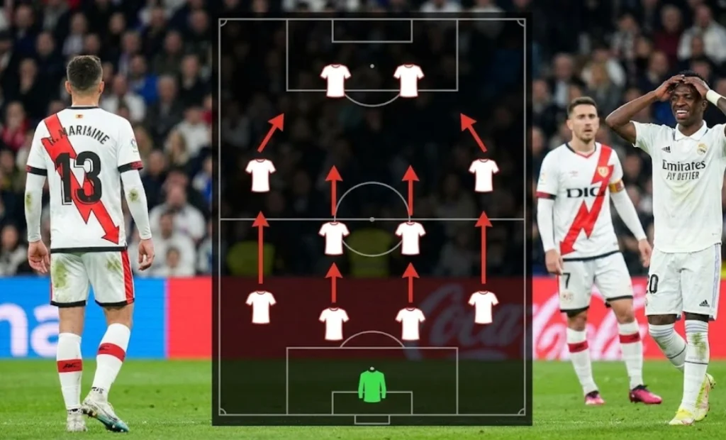 A tactical overlay showing Rayo Vallecano's disciplined defensive shape and pressing movements that frustrated Real Madrid's attack for large periods of the second half. Real Madrid vs Rayo Vallecano