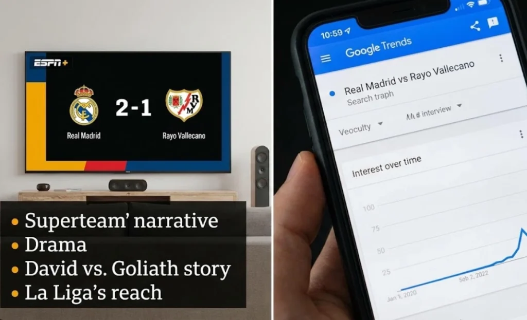 The match between Real Madrid and Rayo Vallecano became a trending topic in the USA, driven by the drama, the stars on display, and the growing popularity of La Liga.